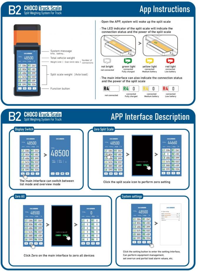 High Efficiency Industry Forklift Scale Split Scale