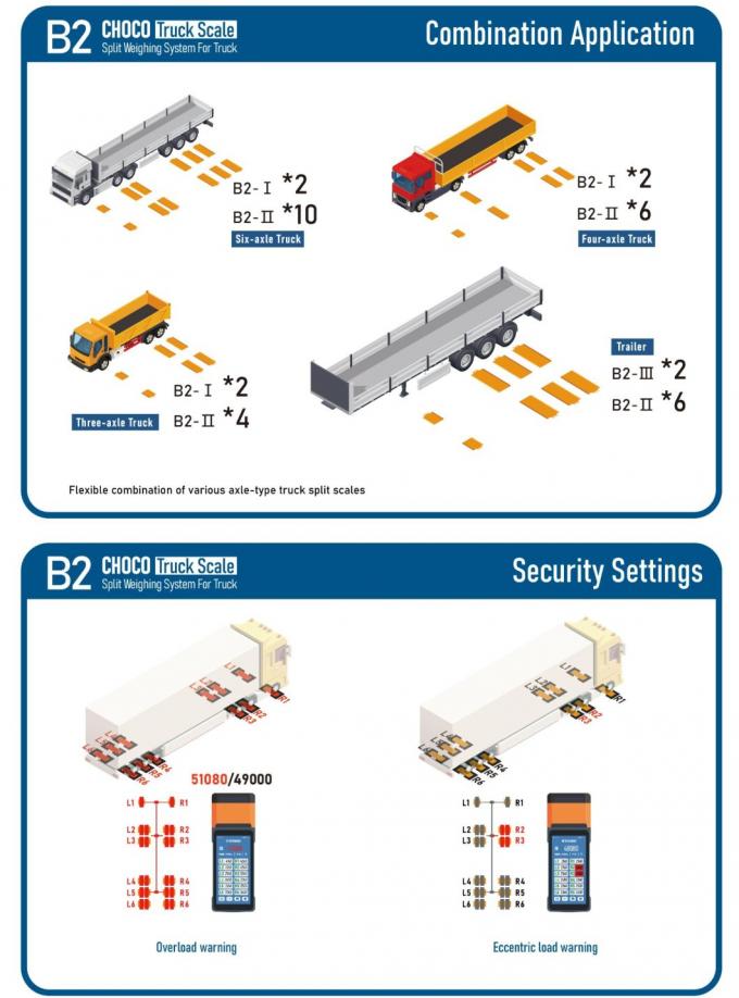 High Efficiency Industry Forklift Scale Split Scale