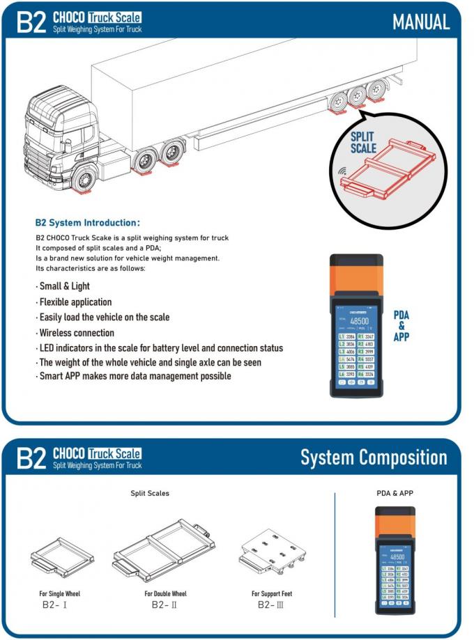 New Design Forklift Scale System Smart Scale Split Scale