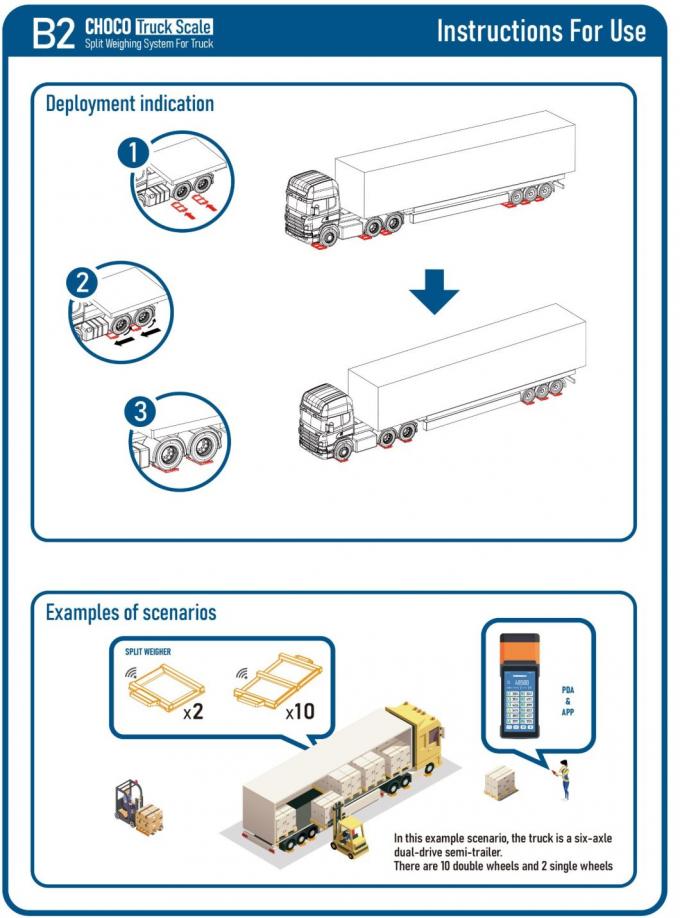 Sales Easy Accessibility Forklift Split Scale