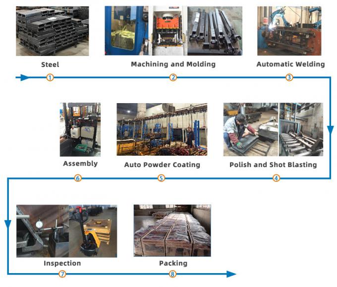 Simplify Material Handling Operations by Modifying Your Hand Pallet Truck Into an Electric Power Jack Using The Self-Propelled Electric Power Handle Kit