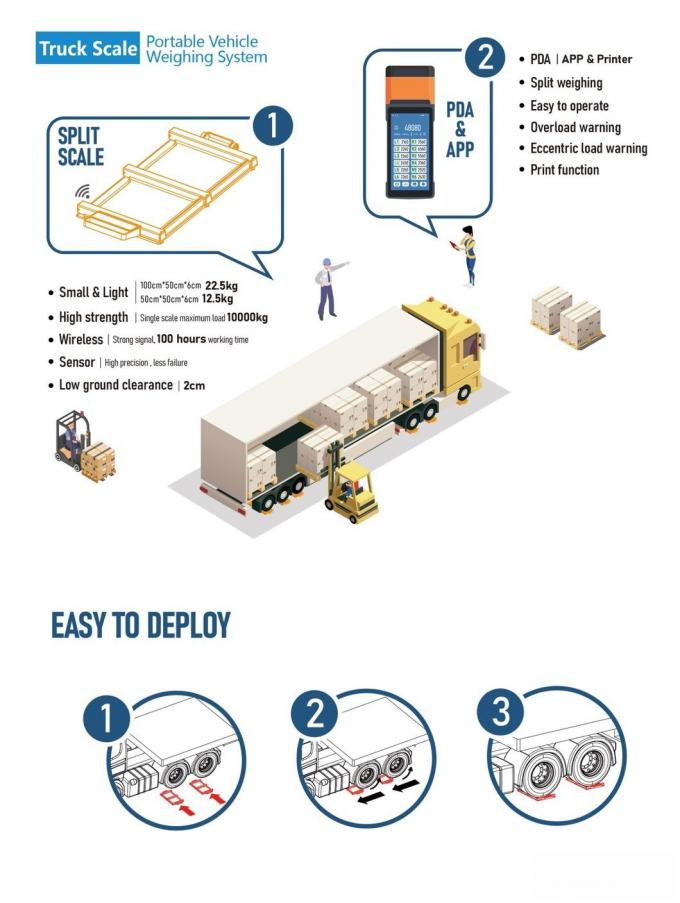 Counting  Portable Vehicle Weighing Scales , Weight Bridge Scale  6 Ton 2